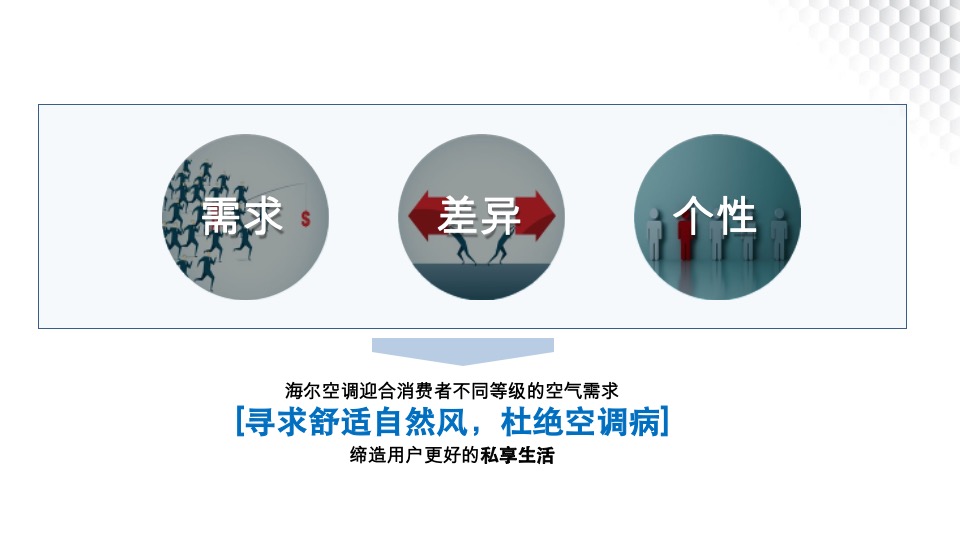 海尔空调2020年度竞标方案