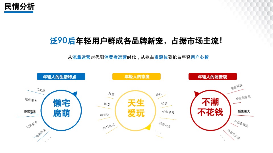 海尔空调2020年度竞标方案