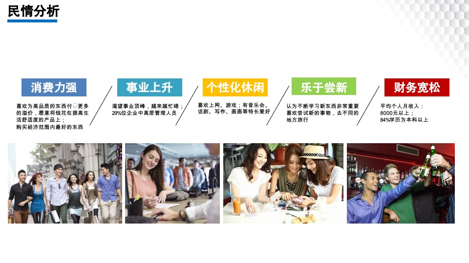 海尔空调2020年度竞标方案