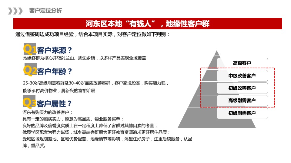 泰鑫·御园营销策略总纲