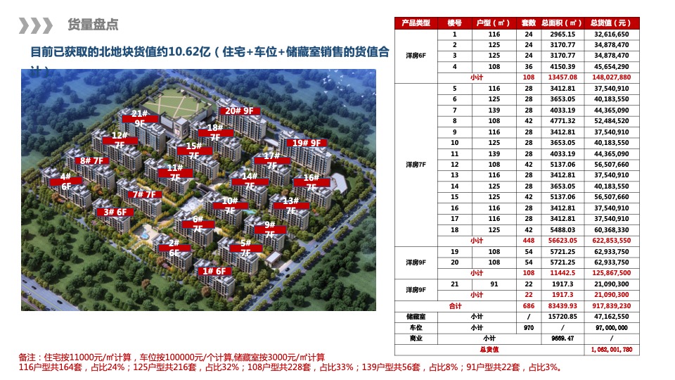 泰鑫·御园营销策略总纲