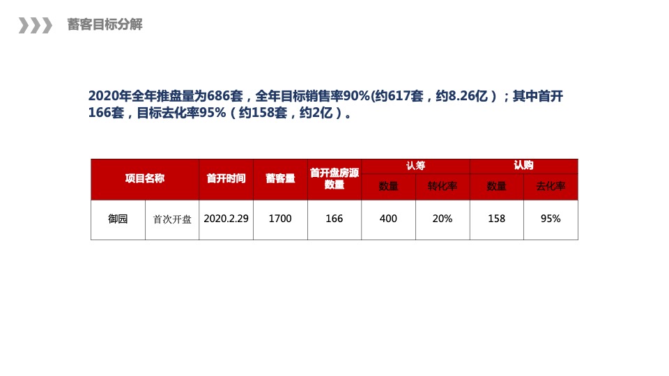 泰鑫·御园营销策略总纲