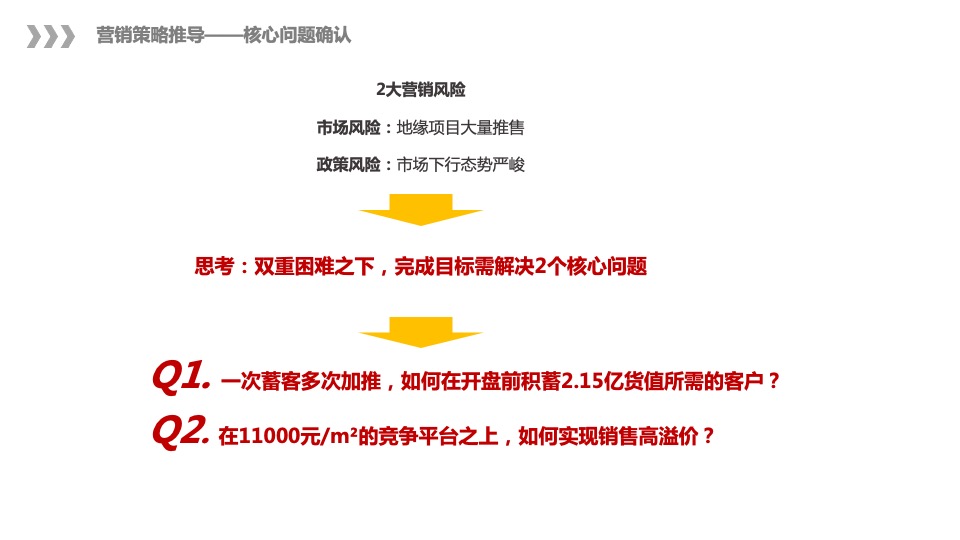 泰鑫·御园营销策略总纲