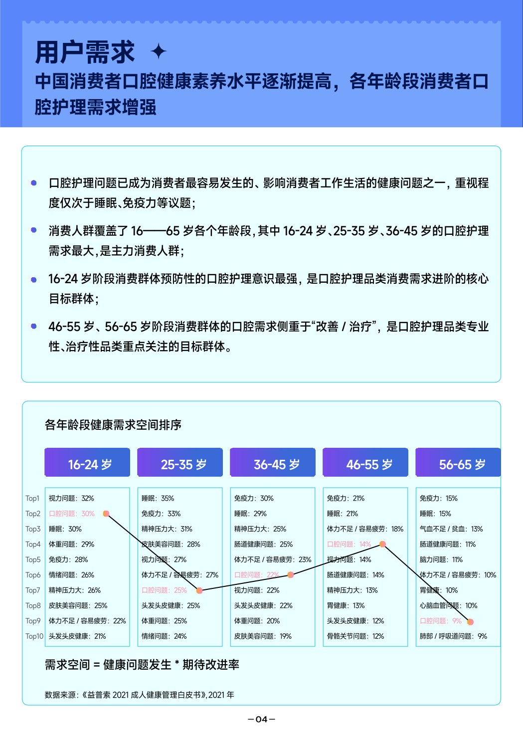 【抖音口腔】2022抖音口腔护理行业爆款解码报告