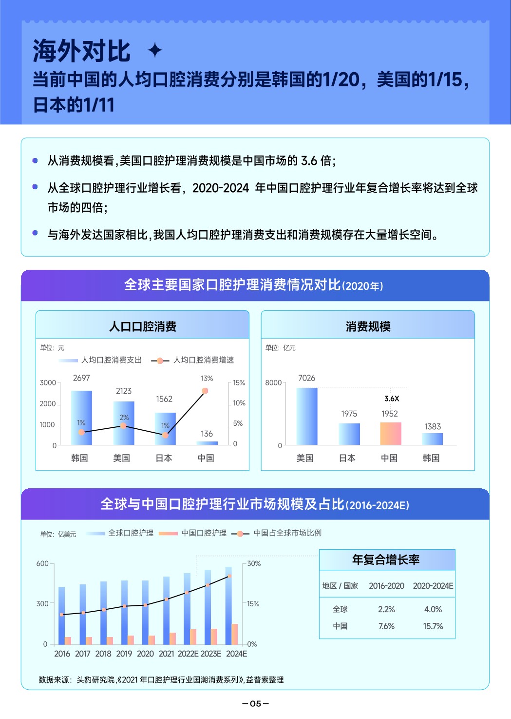 【抖音口腔】2022抖音口腔护理行业爆款解码报告