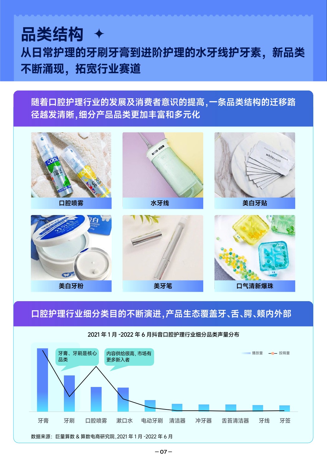 【抖音口腔】2022抖音口腔护理行业爆款解码报告