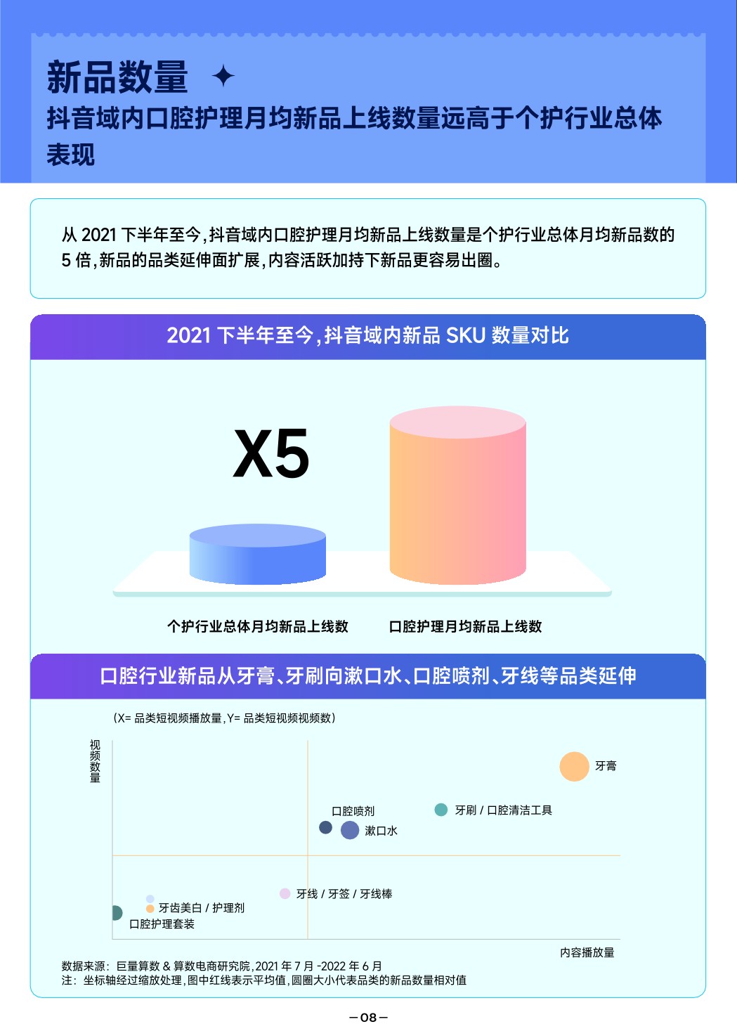 【抖音口腔】2022抖音口腔护理行业爆款解码报告