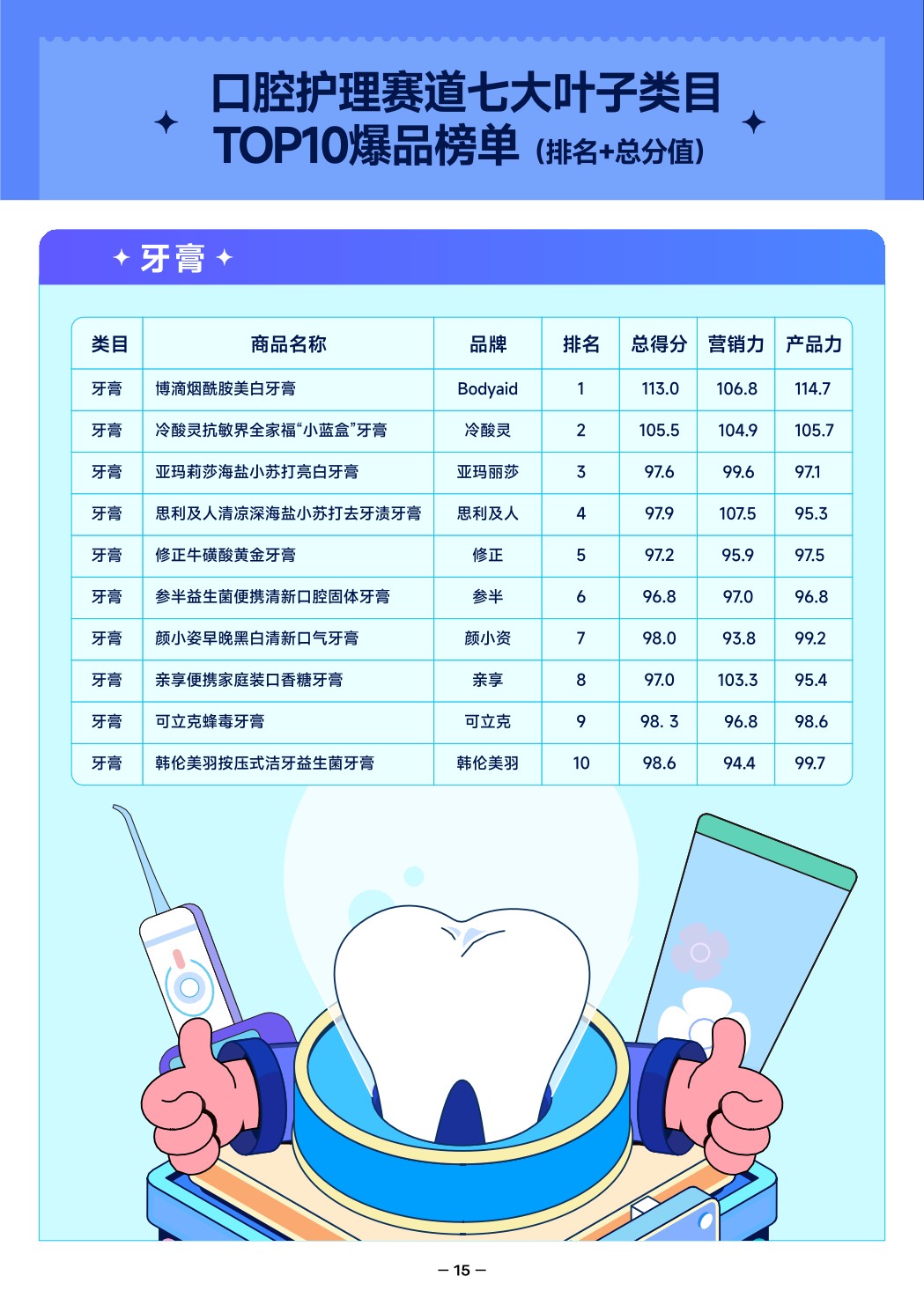 【抖音口腔】2022抖音口腔护理行业爆款解码报告