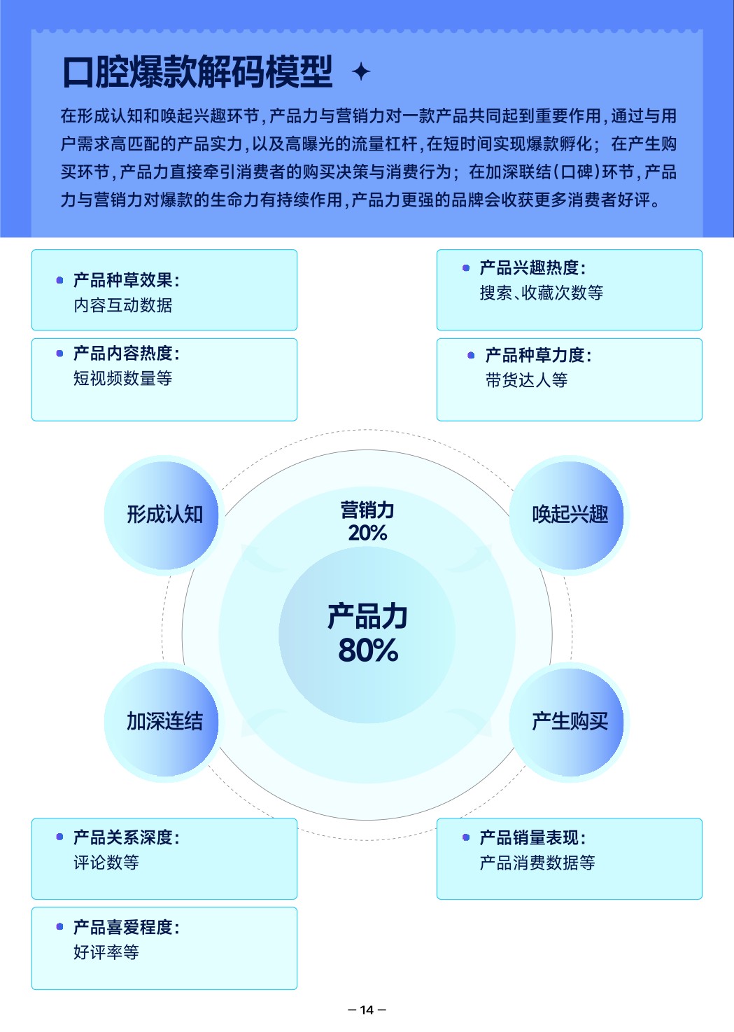 【抖音口腔】2022抖音口腔护理行业爆款解码报告