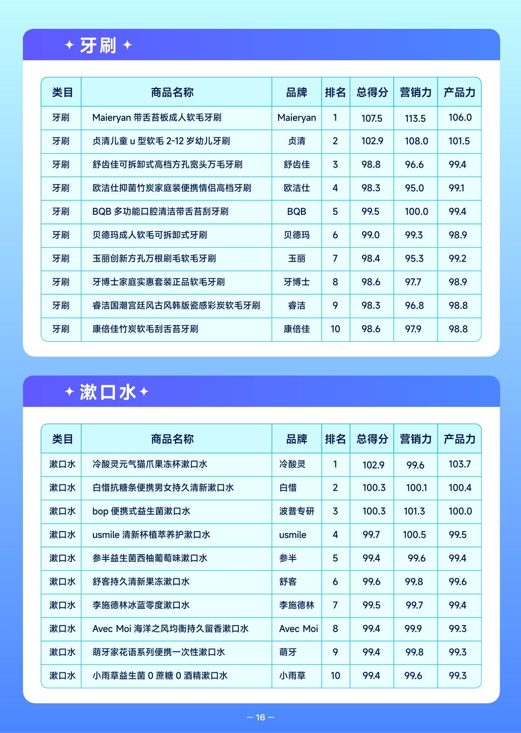 【抖音口腔】2022抖音口腔护理行业爆款解码报告