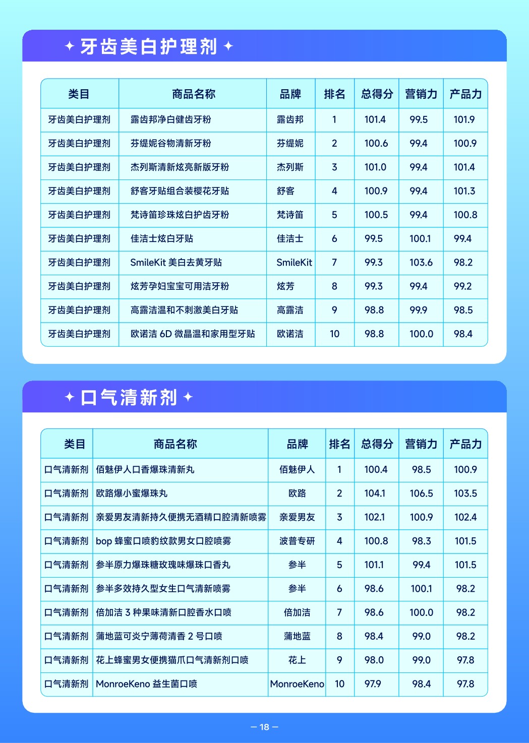 【抖音口腔】2022抖音口腔护理行业爆款解码报告