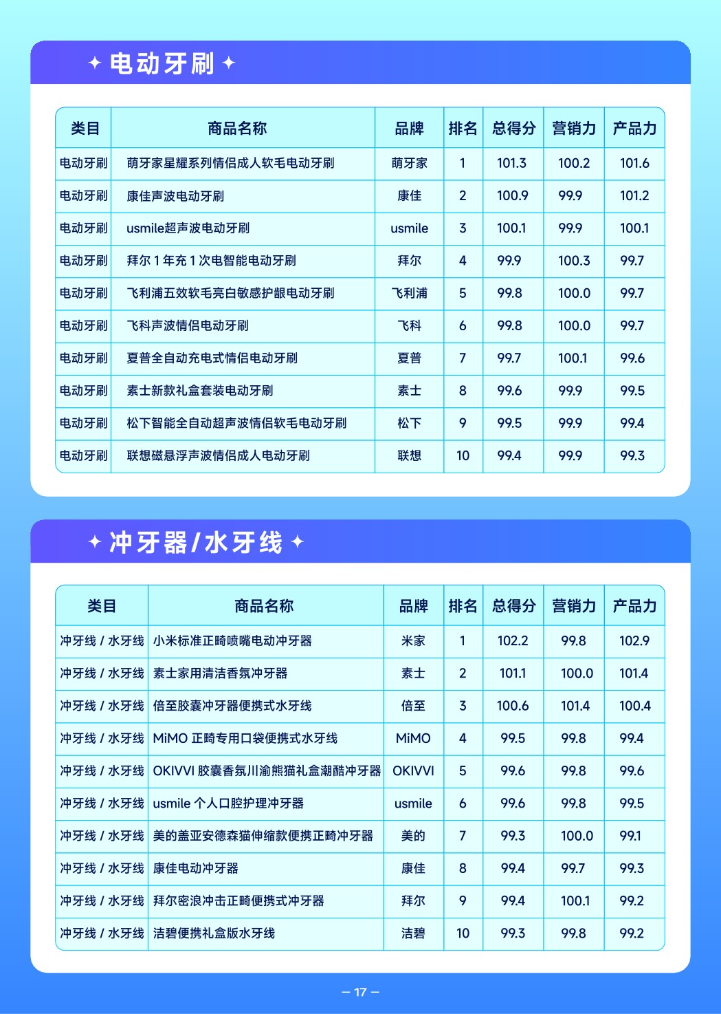 【抖音口腔】2022抖音口腔护理行业爆款解码报告