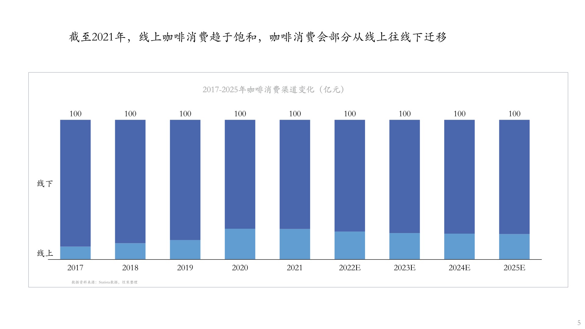 【咖啡】咖啡市场分析报告2022年9月