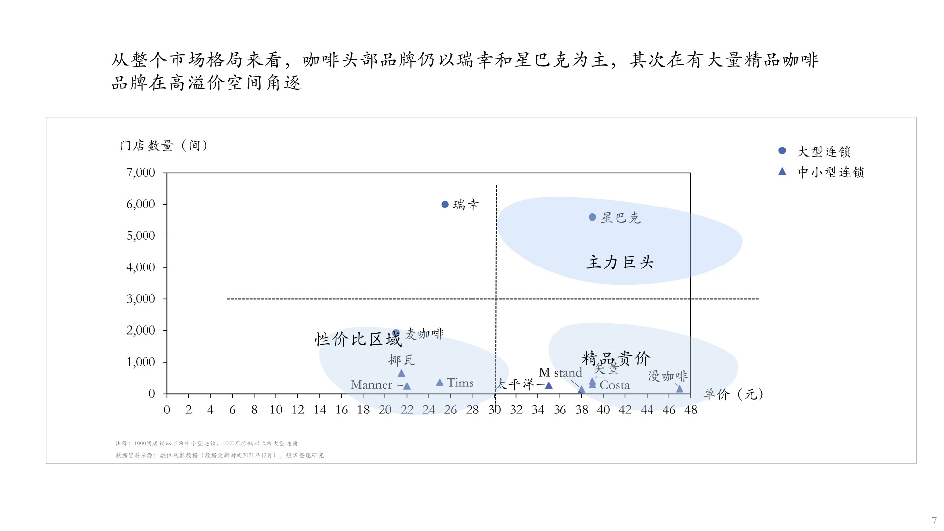 【咖啡】咖啡市场分析报告2022年9月