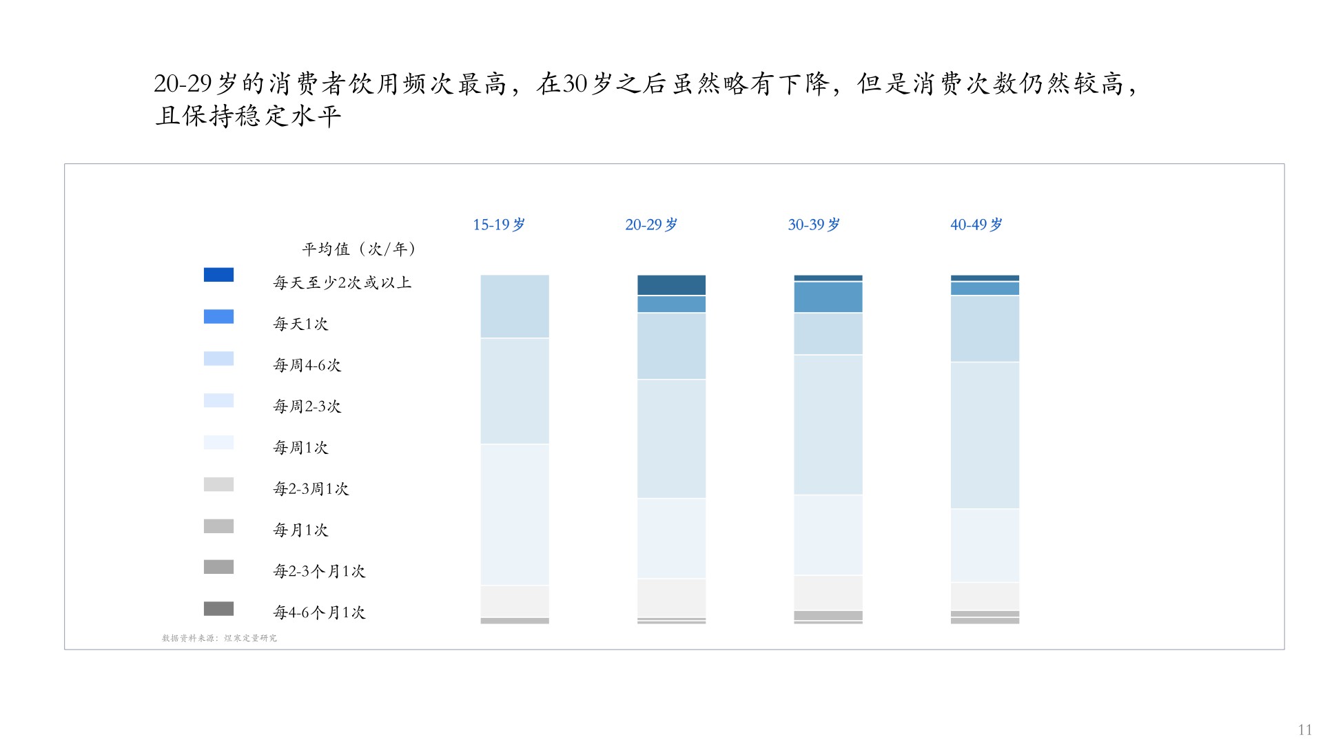 【咖啡】咖啡市场分析报告2022年9月