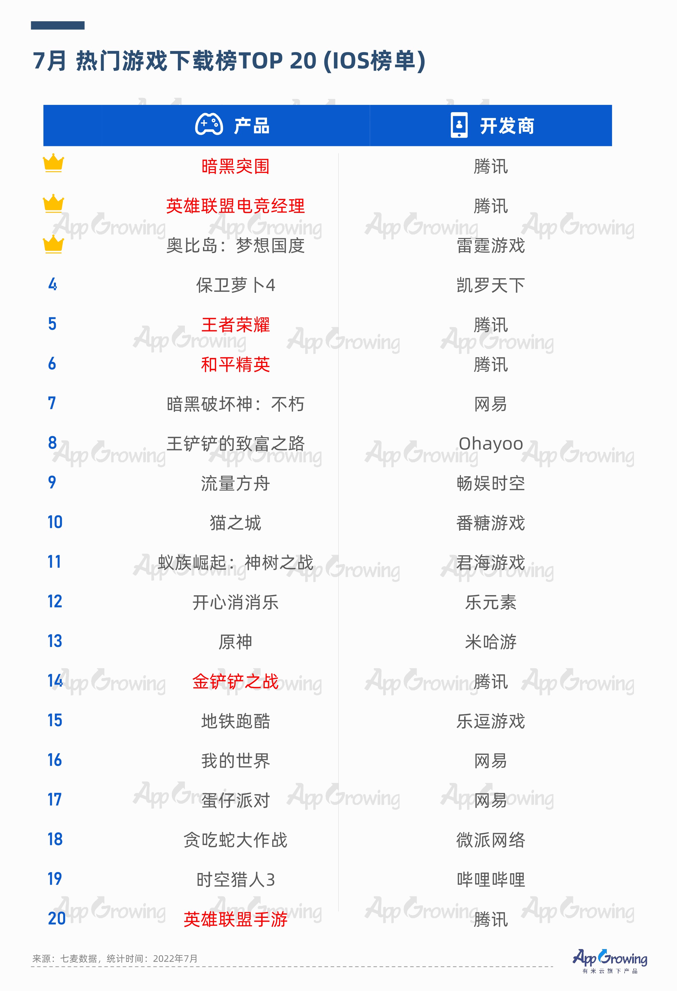 【流量广告】2022年Q2流量媒体广告收入分析