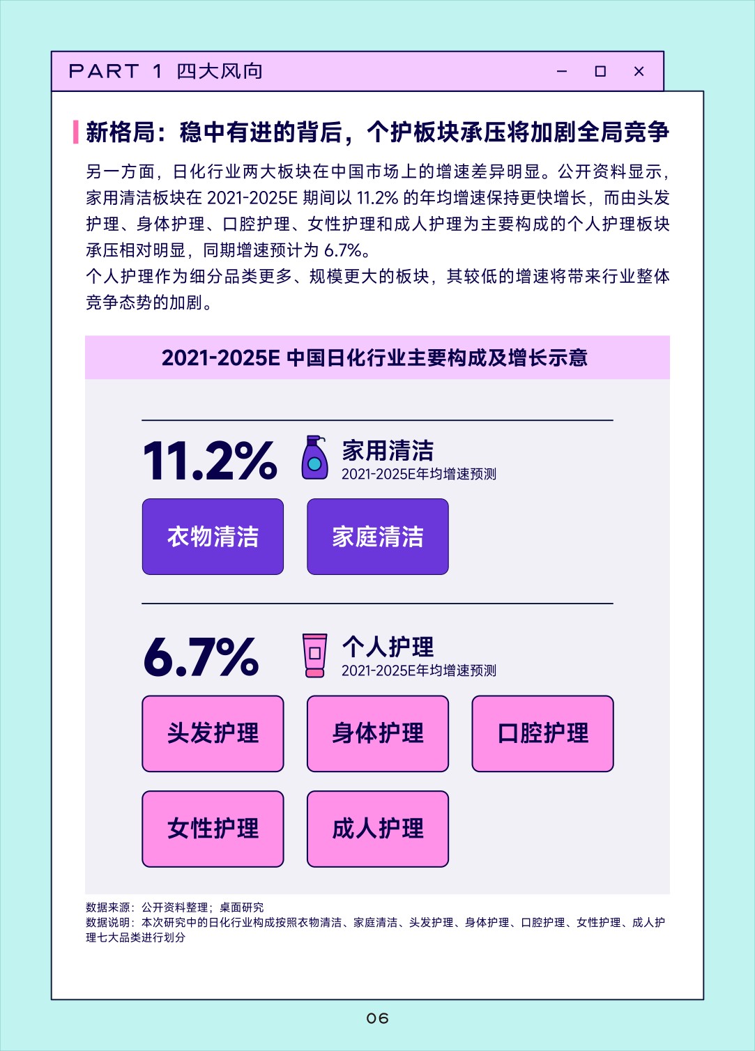 【日化行业】真精致 · 悦生活：2022巨量引擎日化行业白皮书