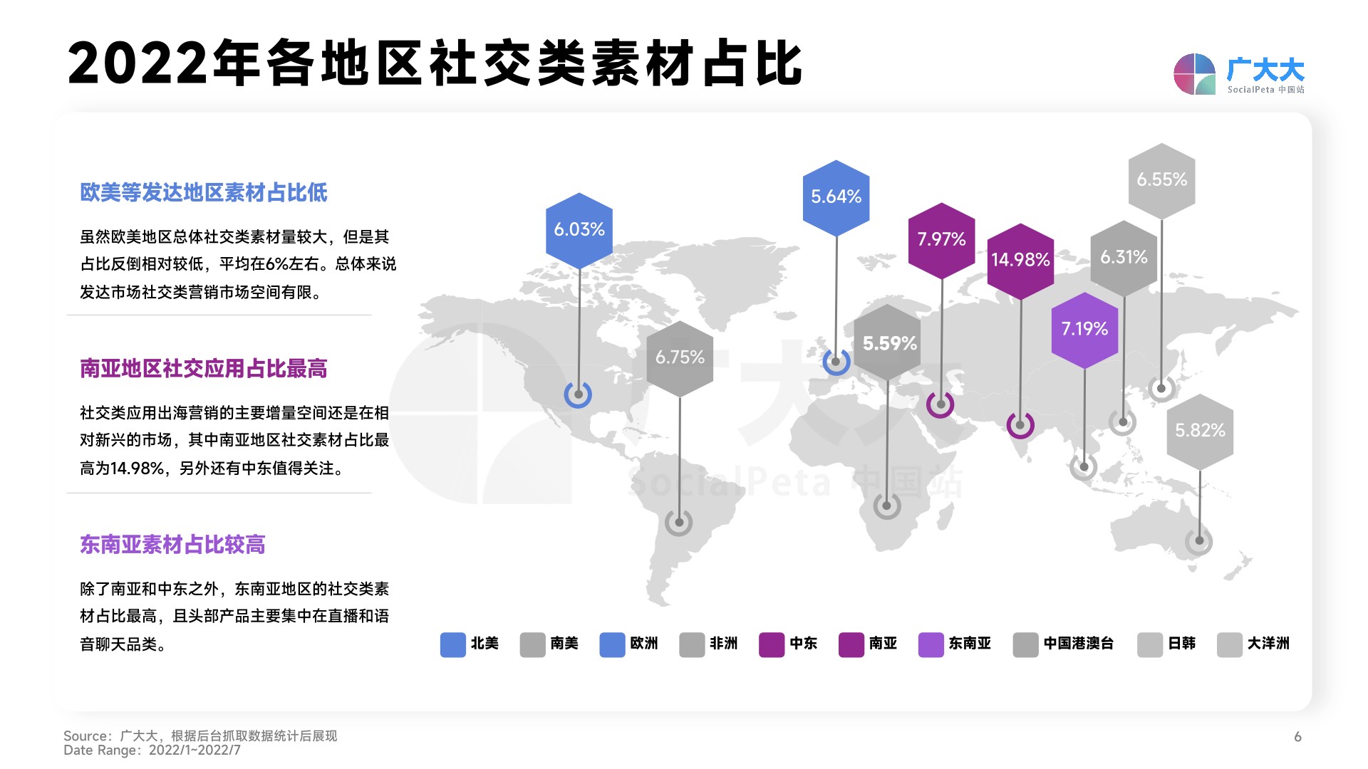 【社媒APP】2022社交&直播App营销洞察