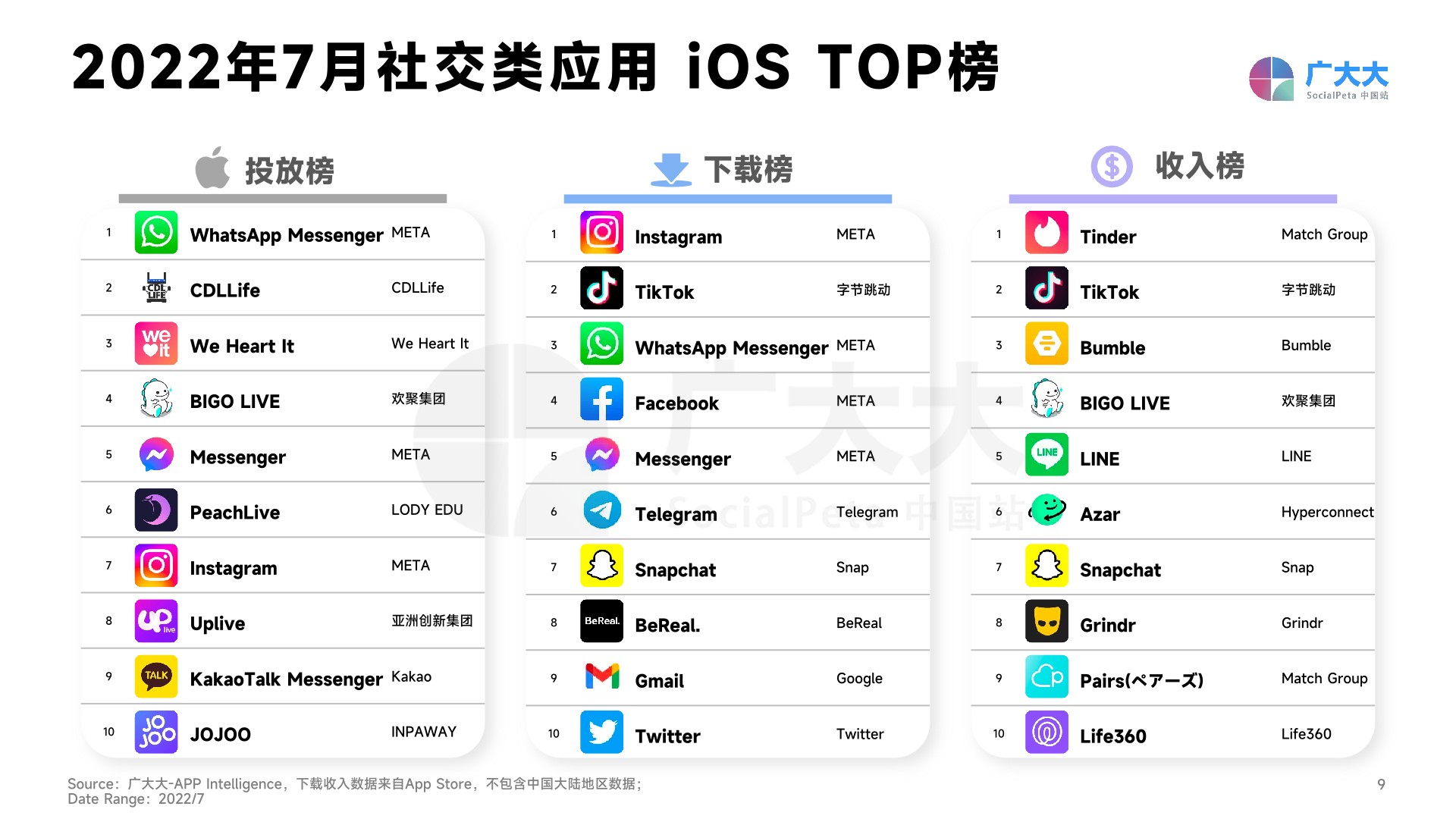【社媒APP】2022社交&直播App营销洞察