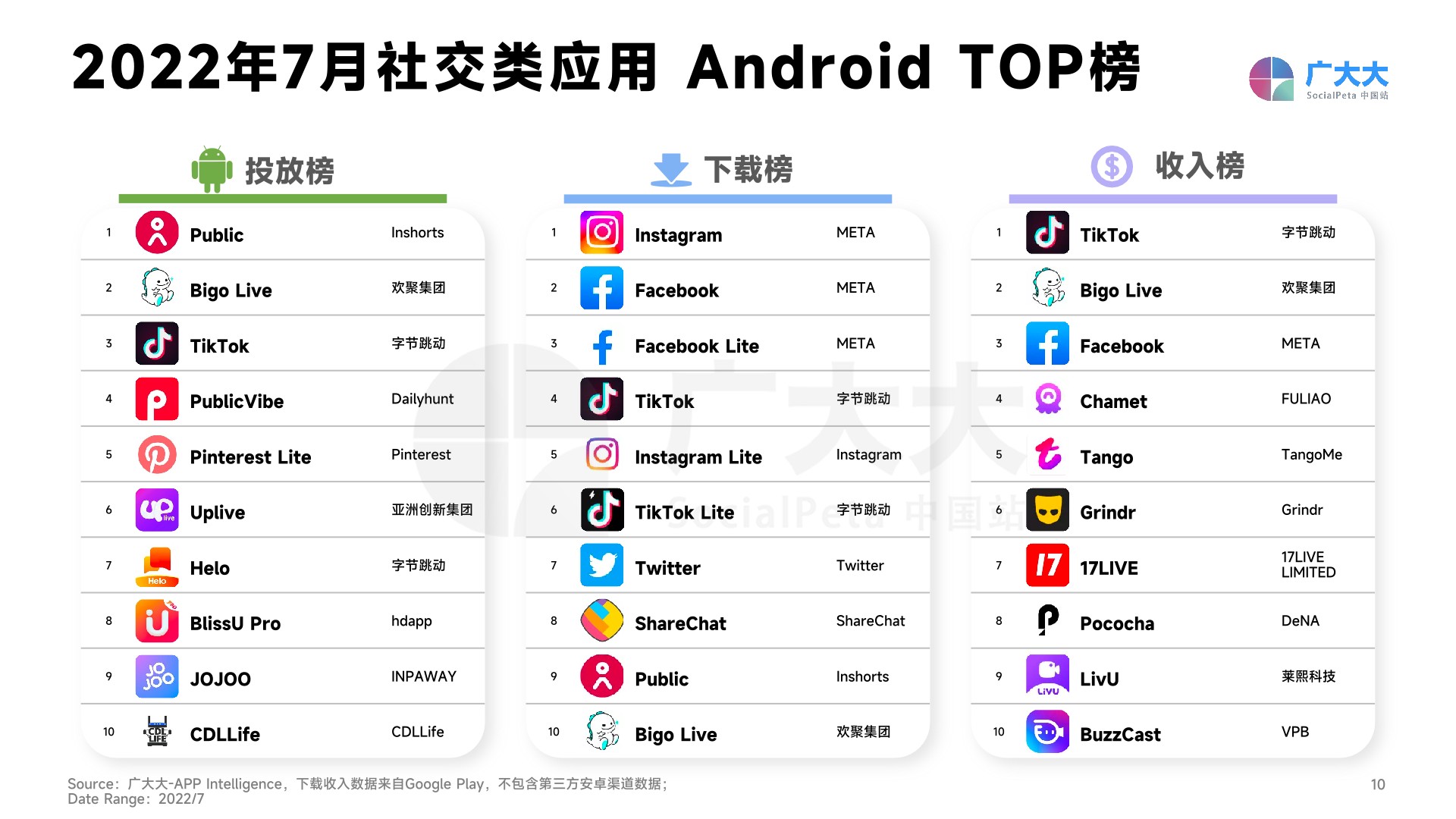 【社媒APP】2022社交&直播App营销洞察