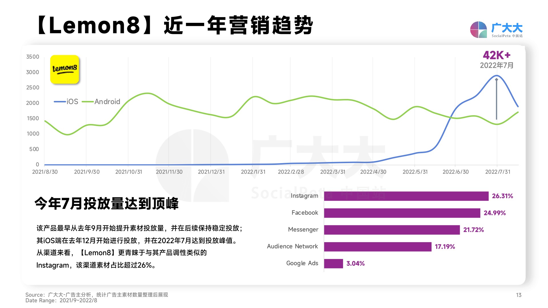 【社媒APP】2022社交&直播App营销洞察