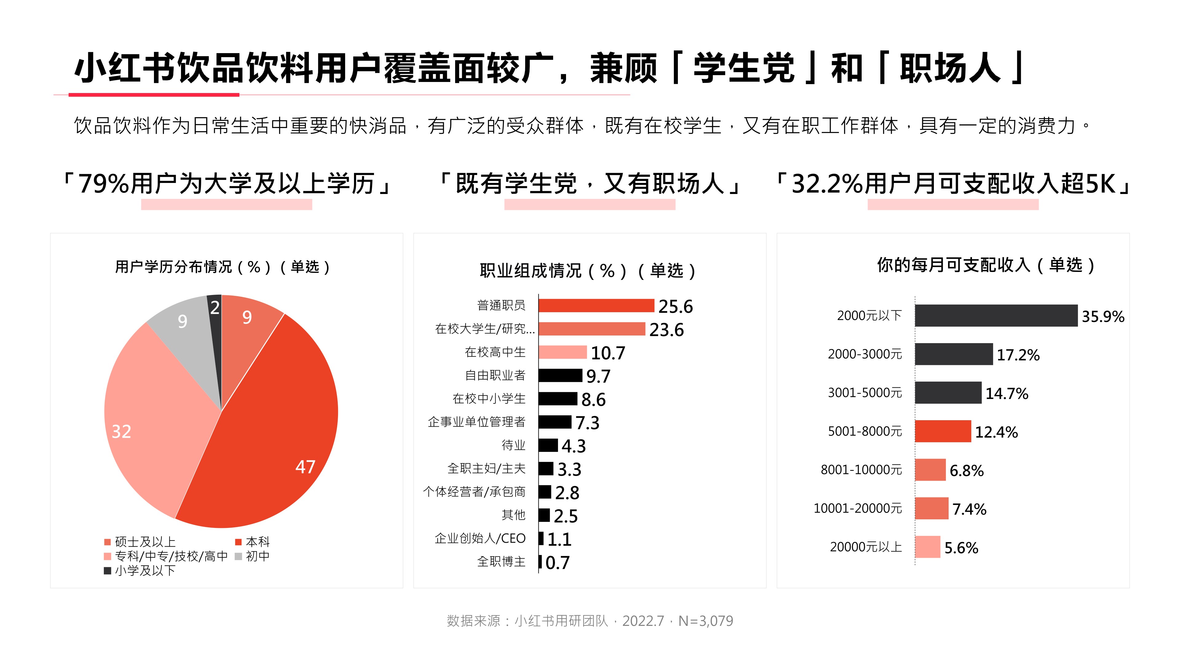 【饮品】小红书2022年·饮料行业用户洞察报告