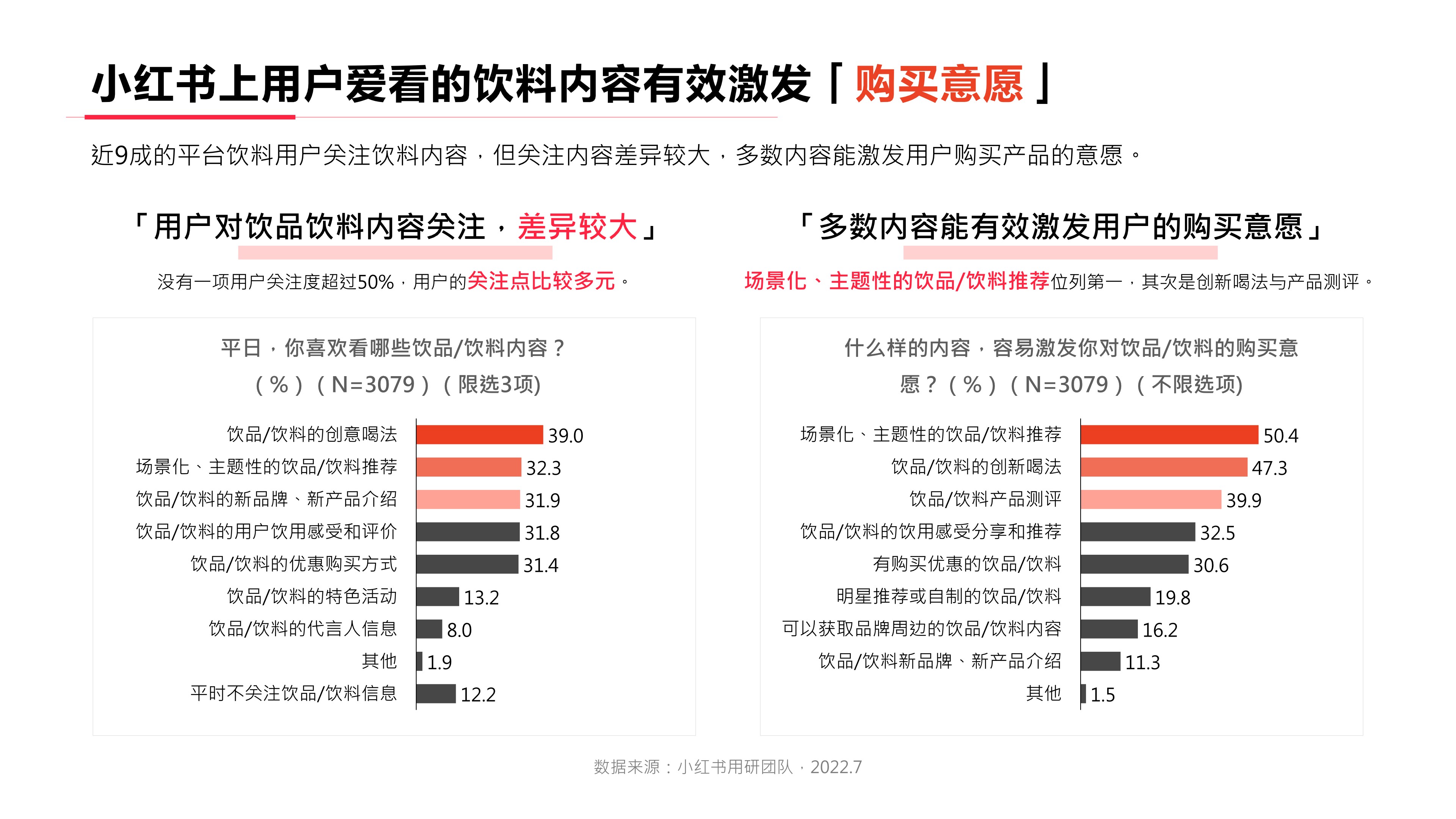【饮品】小红书2022年·饮料行业用户洞察报告