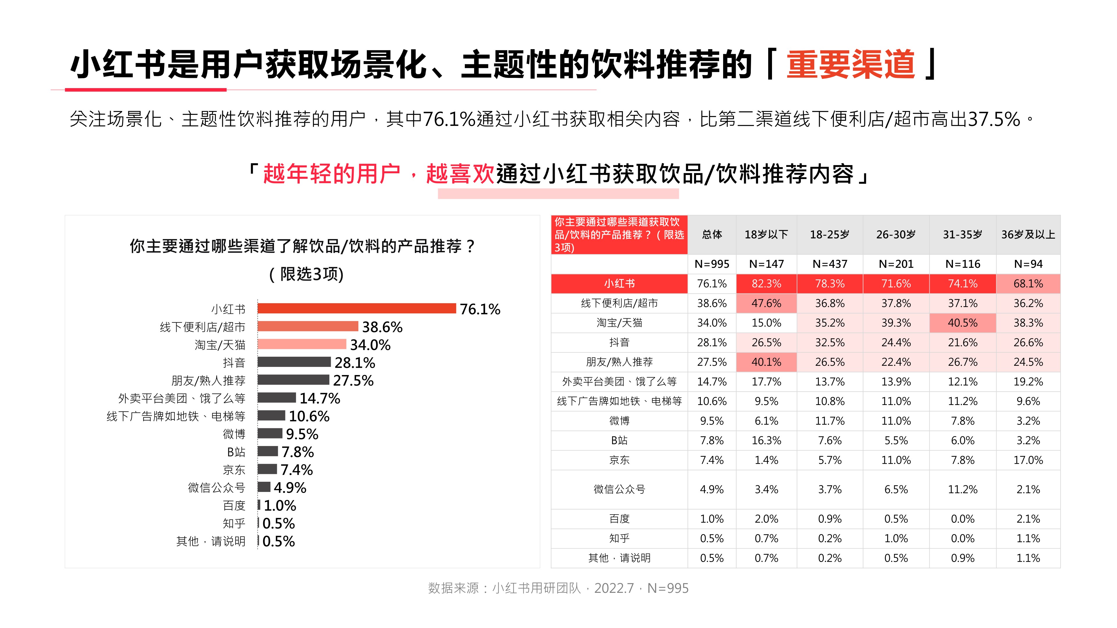 【饮品】小红书2022年·饮料行业用户洞察报告