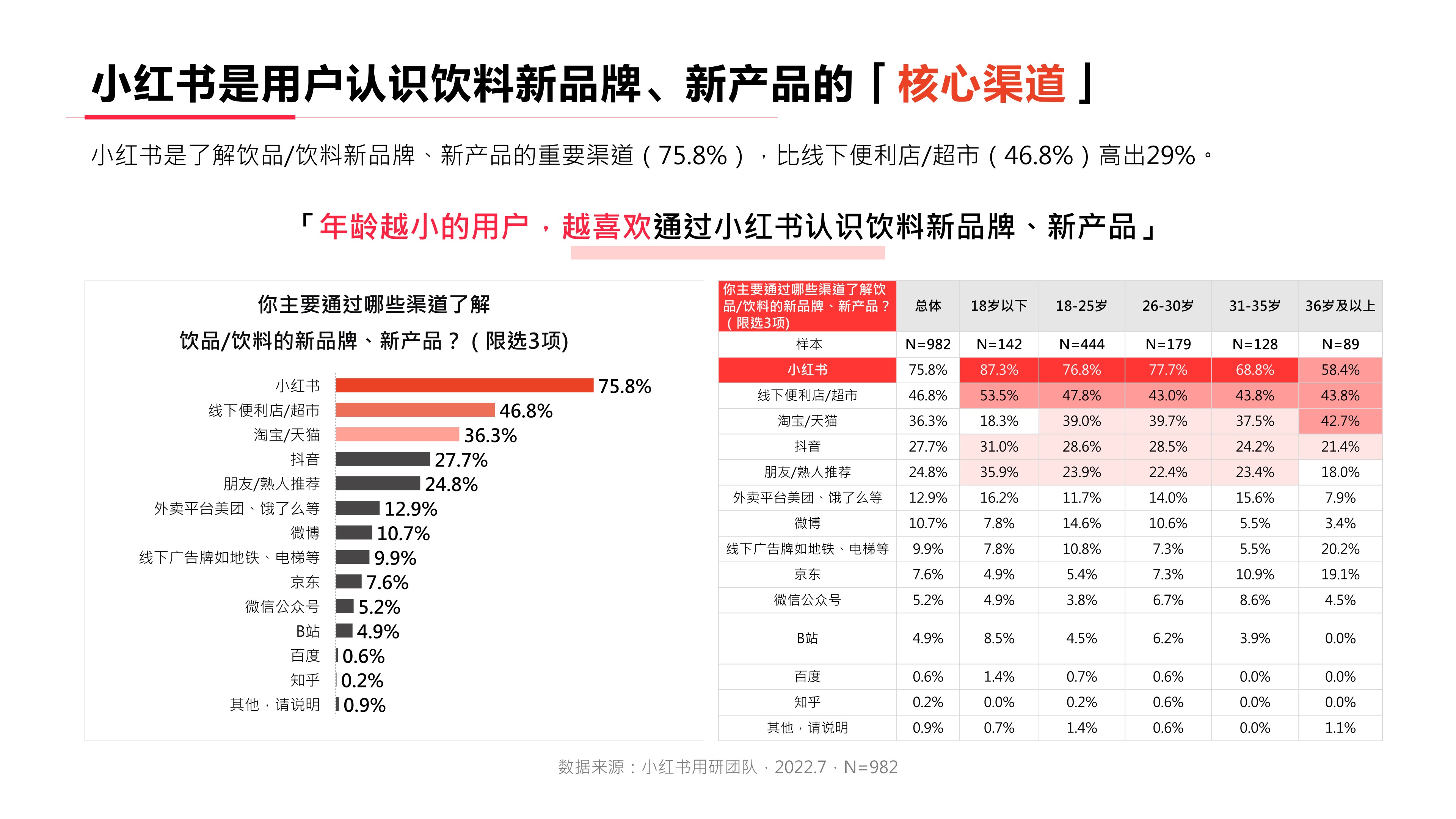 【饮品】小红书2022年·饮料行业用户洞察报告