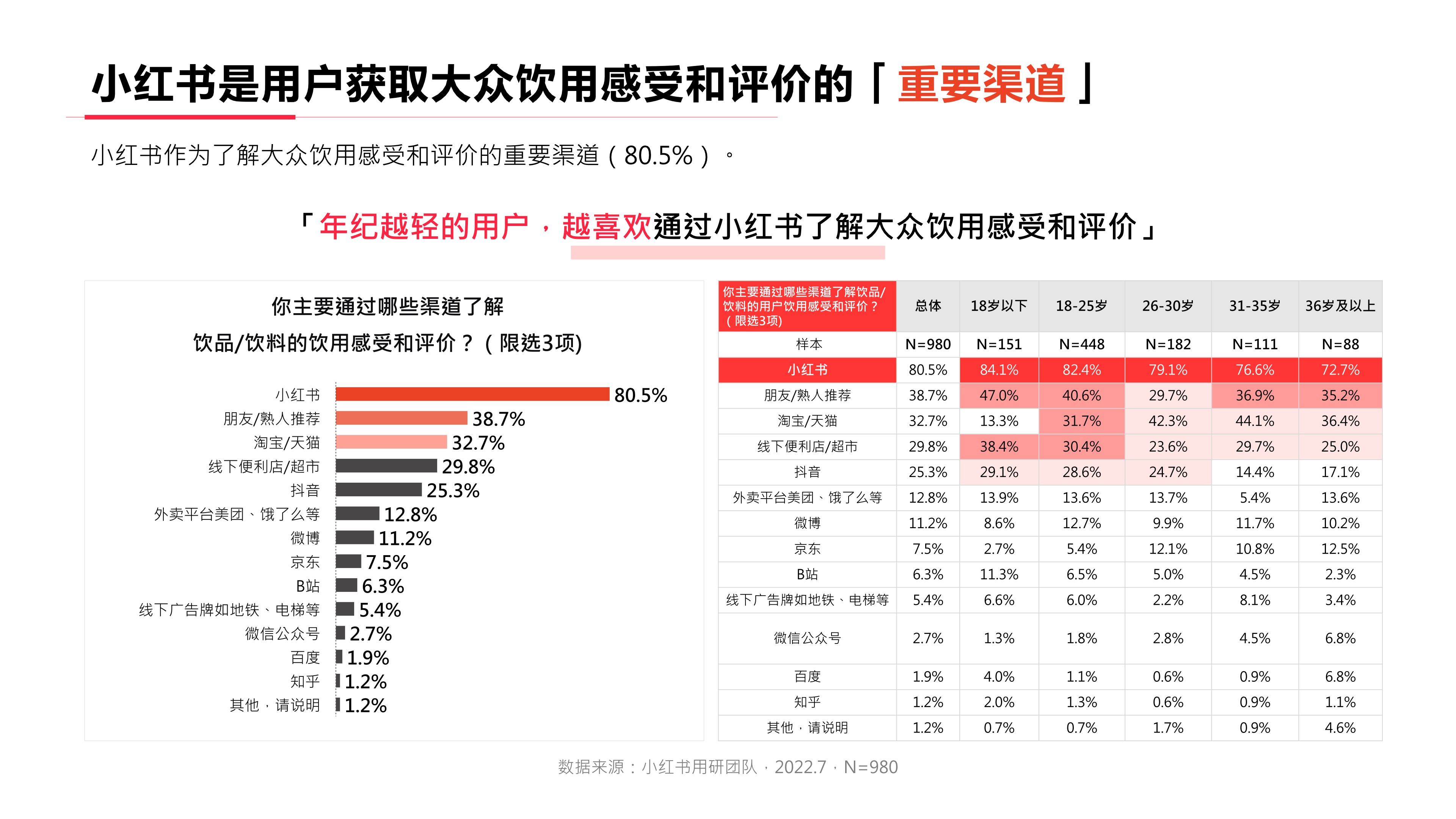 【饮品】小红书2022年·饮料行业用户洞察报告