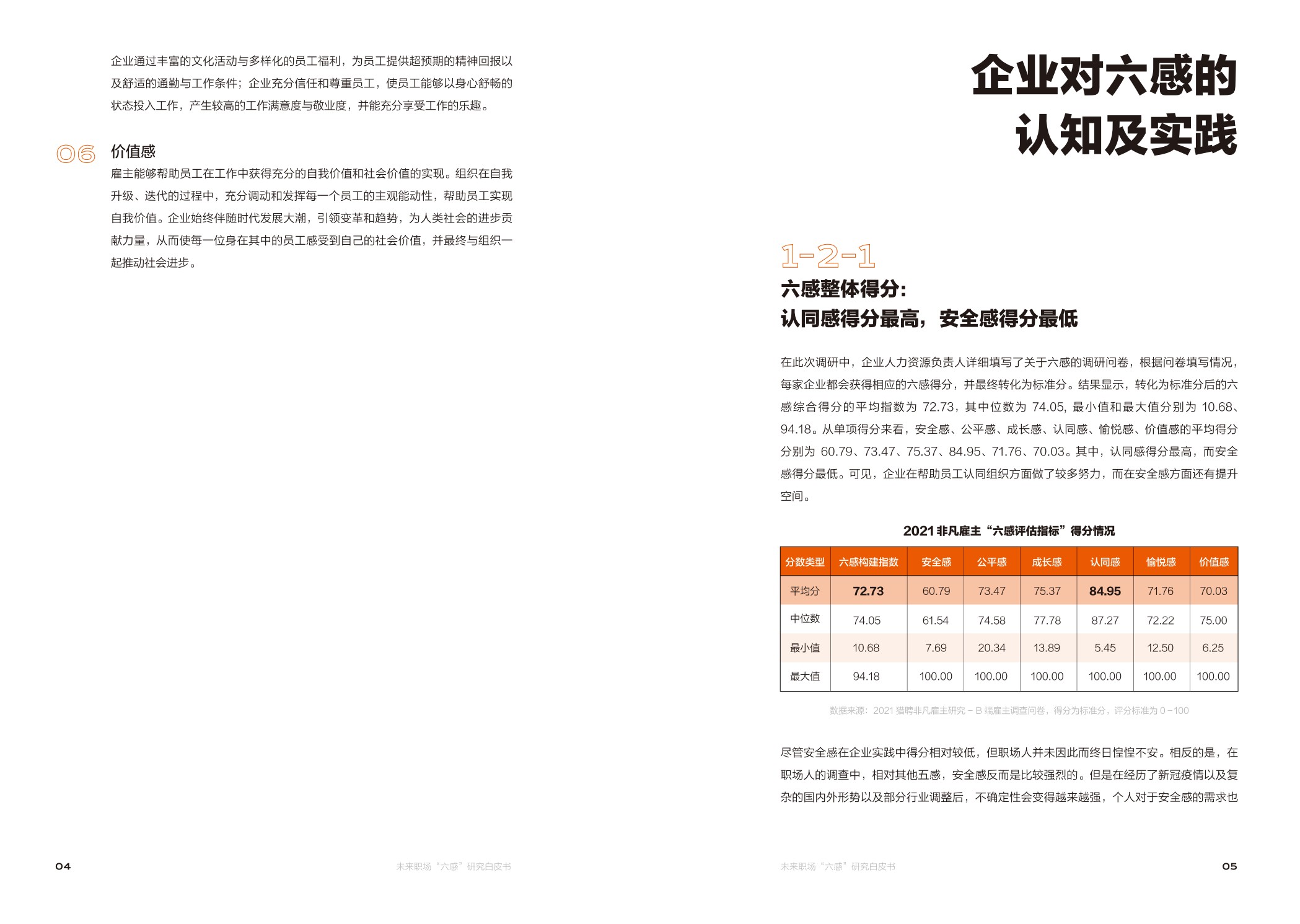 【职场】未来职场“六感“研究白皮书