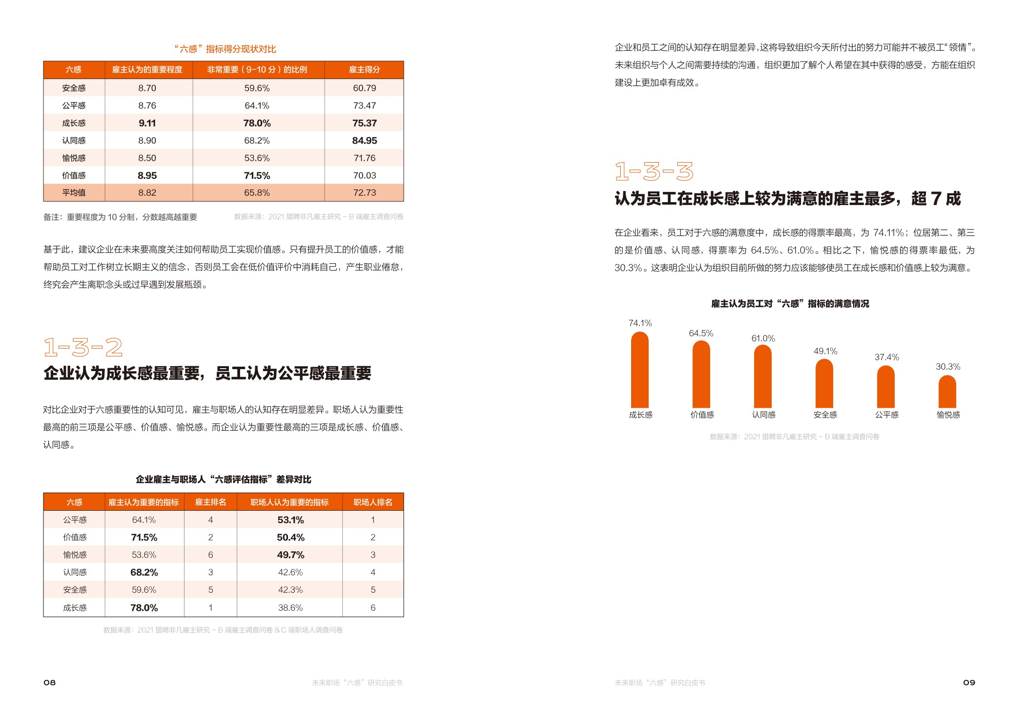 【职场】未来职场“六感“研究白皮书