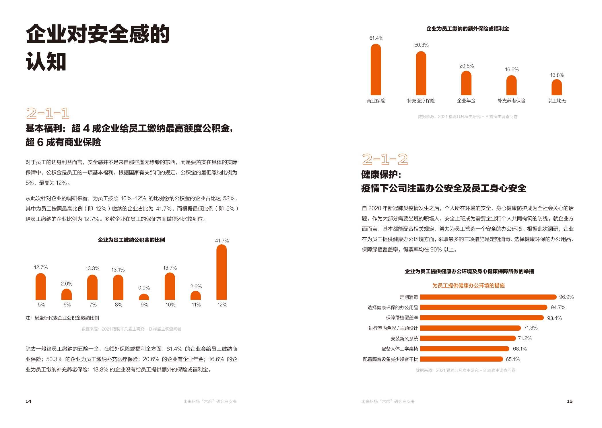 【职场】未来职场“六感“研究白皮书