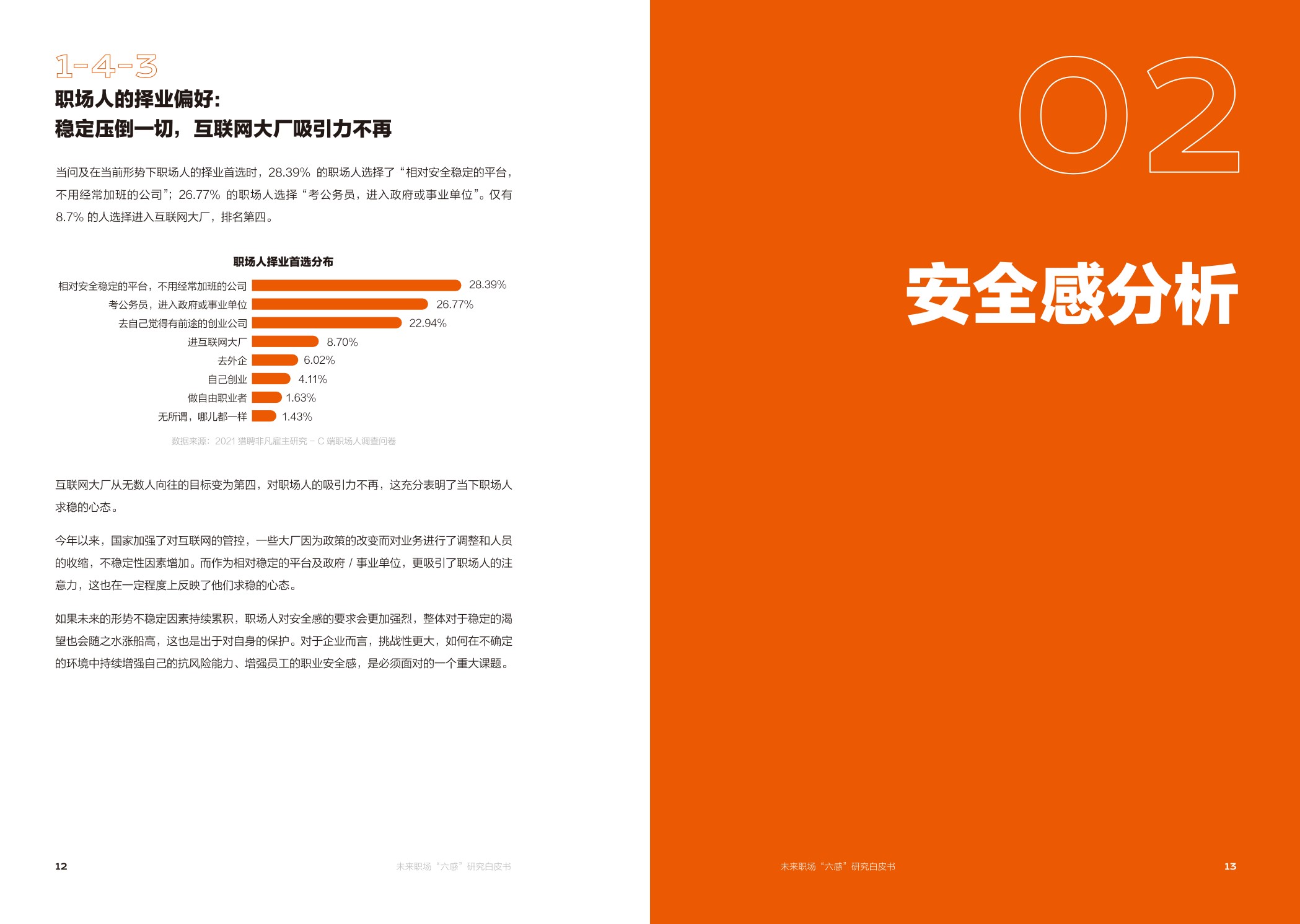 【职场】未来职场“六感“研究白皮书