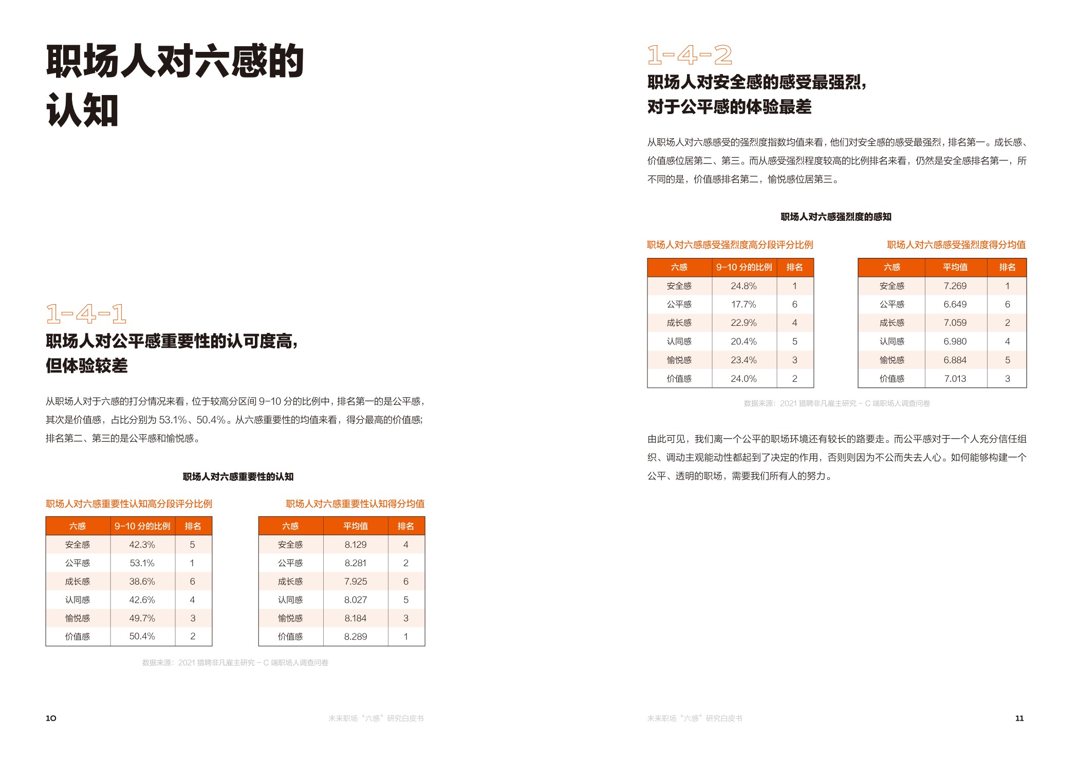 【职场】未来职场“六感“研究白皮书