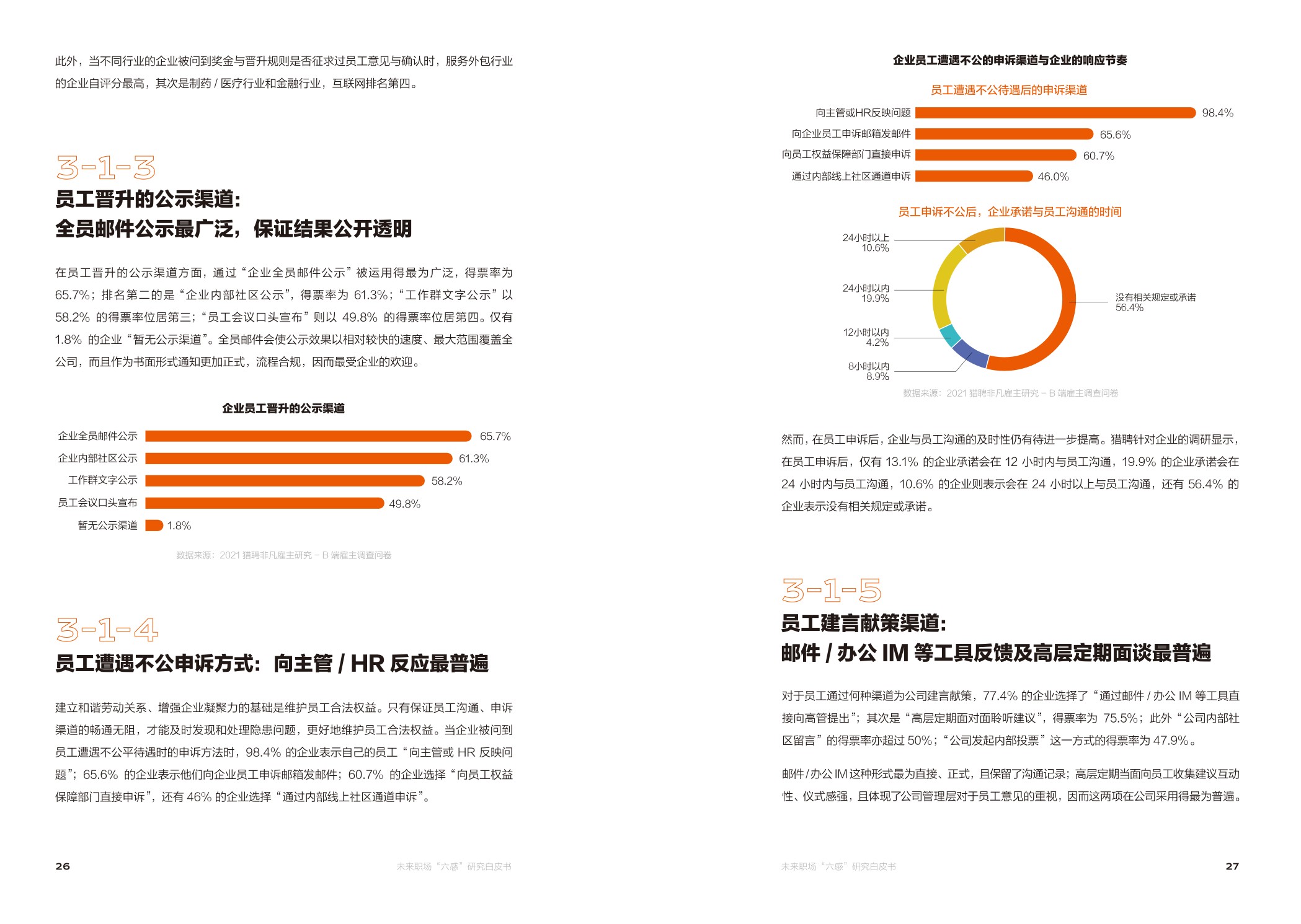 【职场】未来职场“六感“研究白皮书