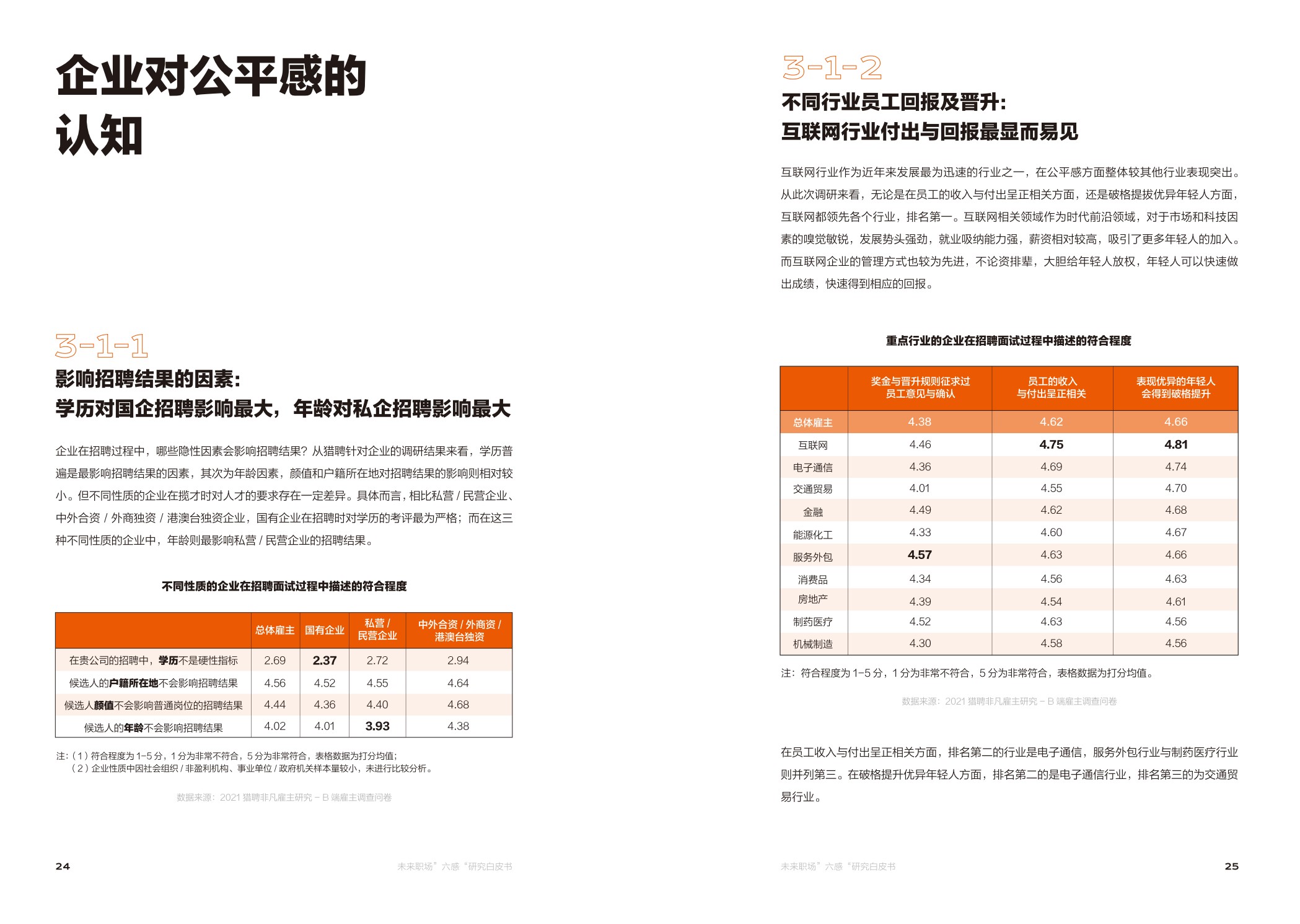 【职场】未来职场“六感“研究白皮书