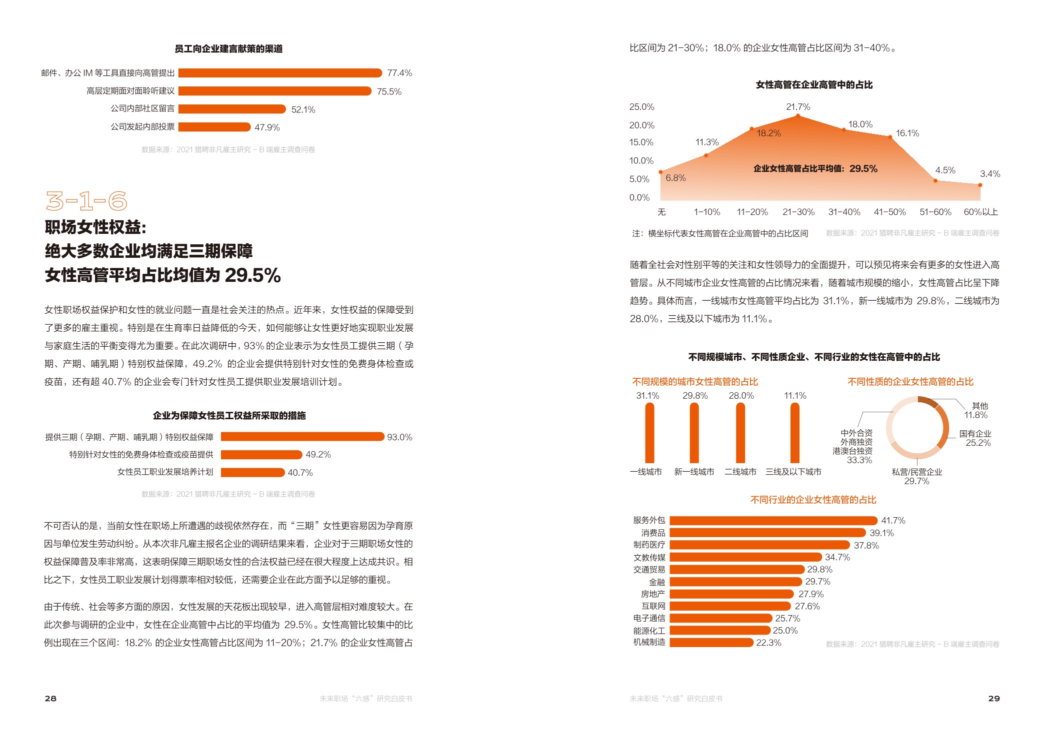【职场】未来职场“六感“研究白皮书