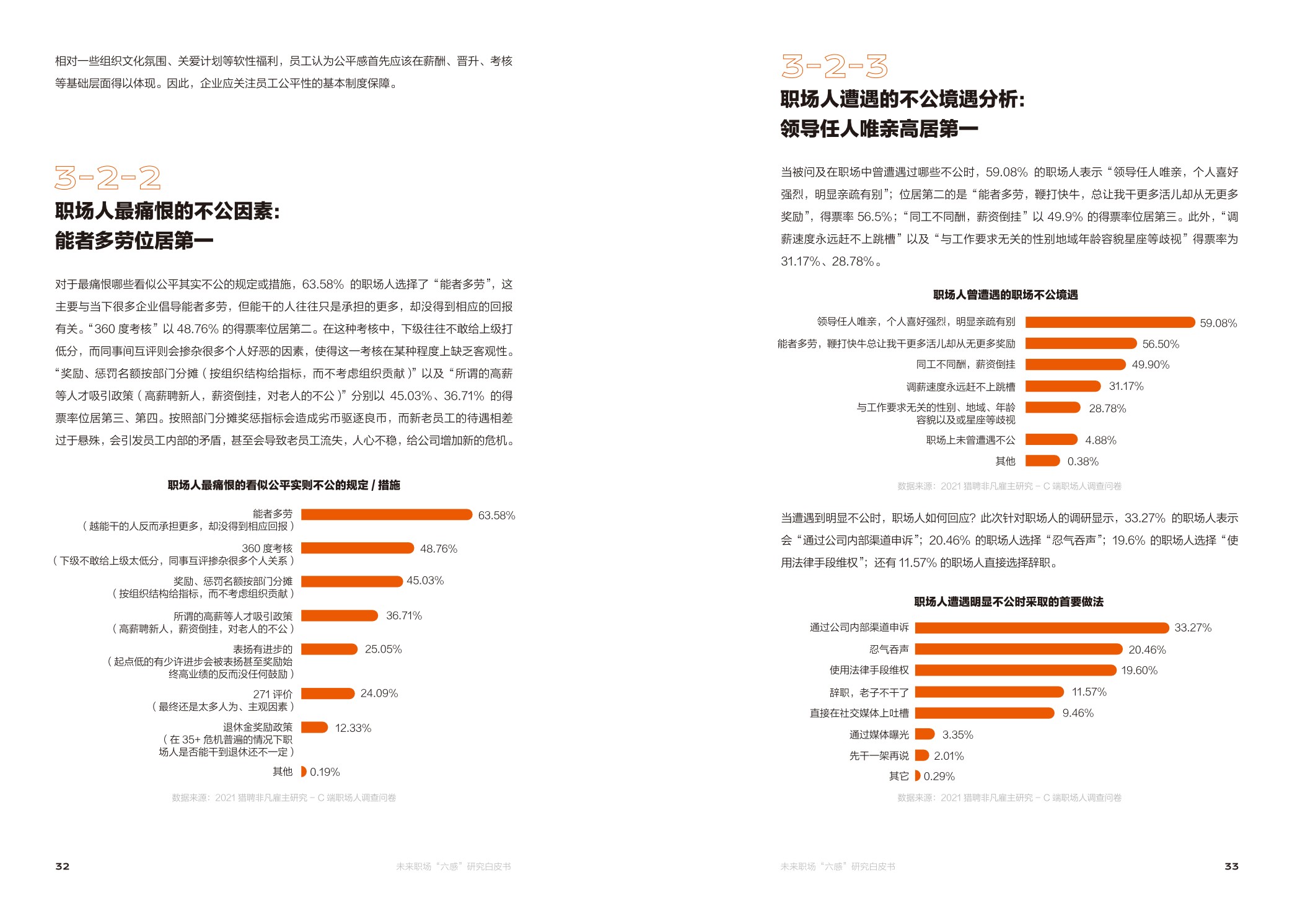 【职场】未来职场“六感“研究白皮书