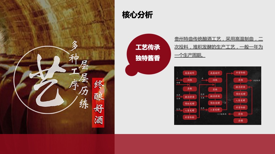 白酒品牌产品推广暨新品推介会活动策划方案