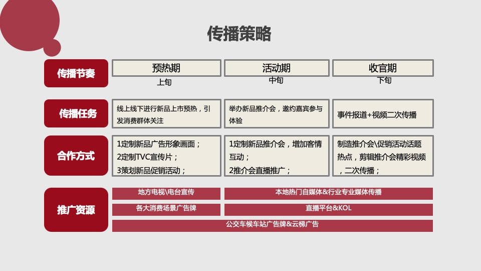 白酒品牌产品推广暨新品推介会活动策划方案