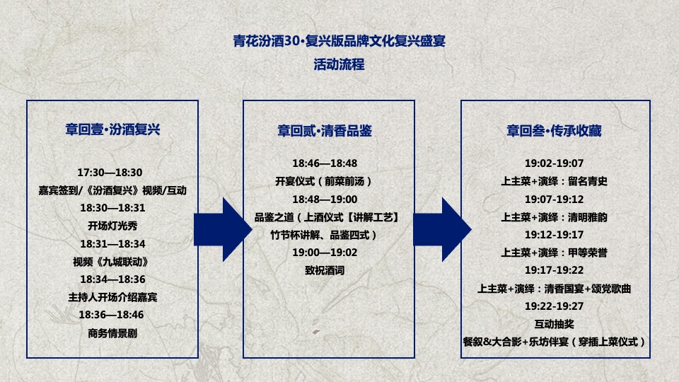 白酒品牌文化复兴盛宴活动策划方案