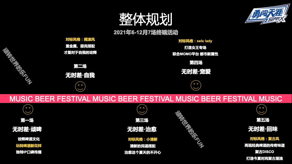 啤酒品牌MINI酷顽啤酒节活动策划方案