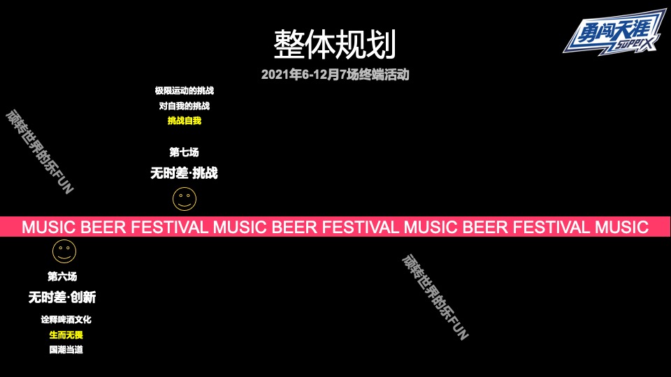 啤酒品牌MINI酷顽啤酒节活动策划方案