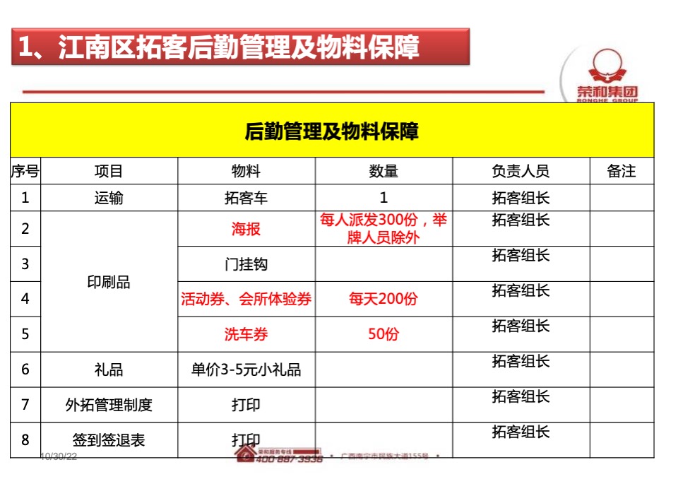 荣和半山华府12月拓客计划