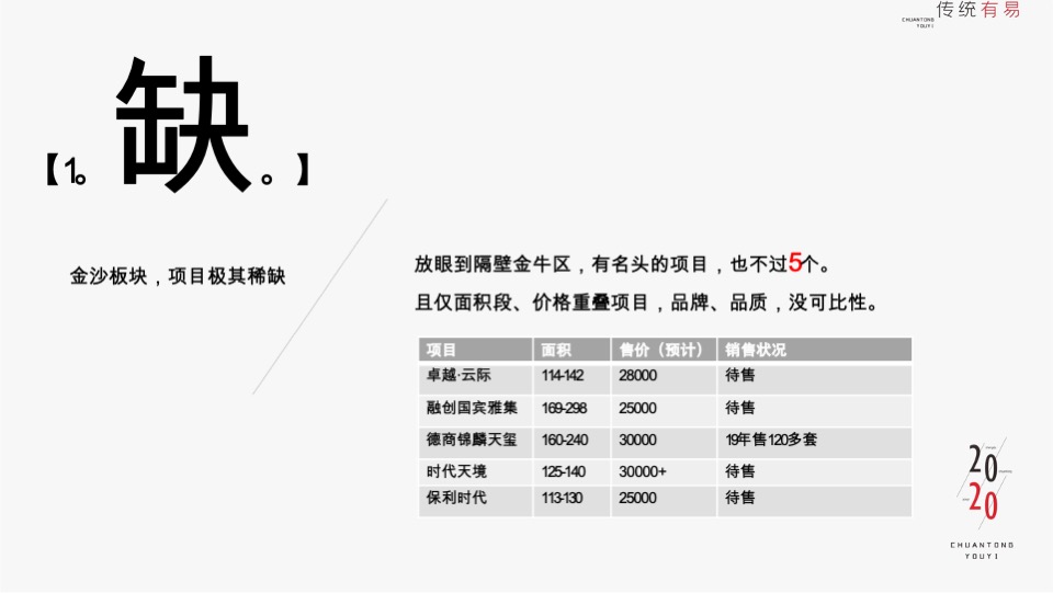 金沙西派项目竞标方案#豪宅#