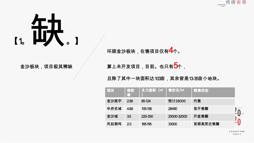 金沙西派项目竞标方案#豪宅#