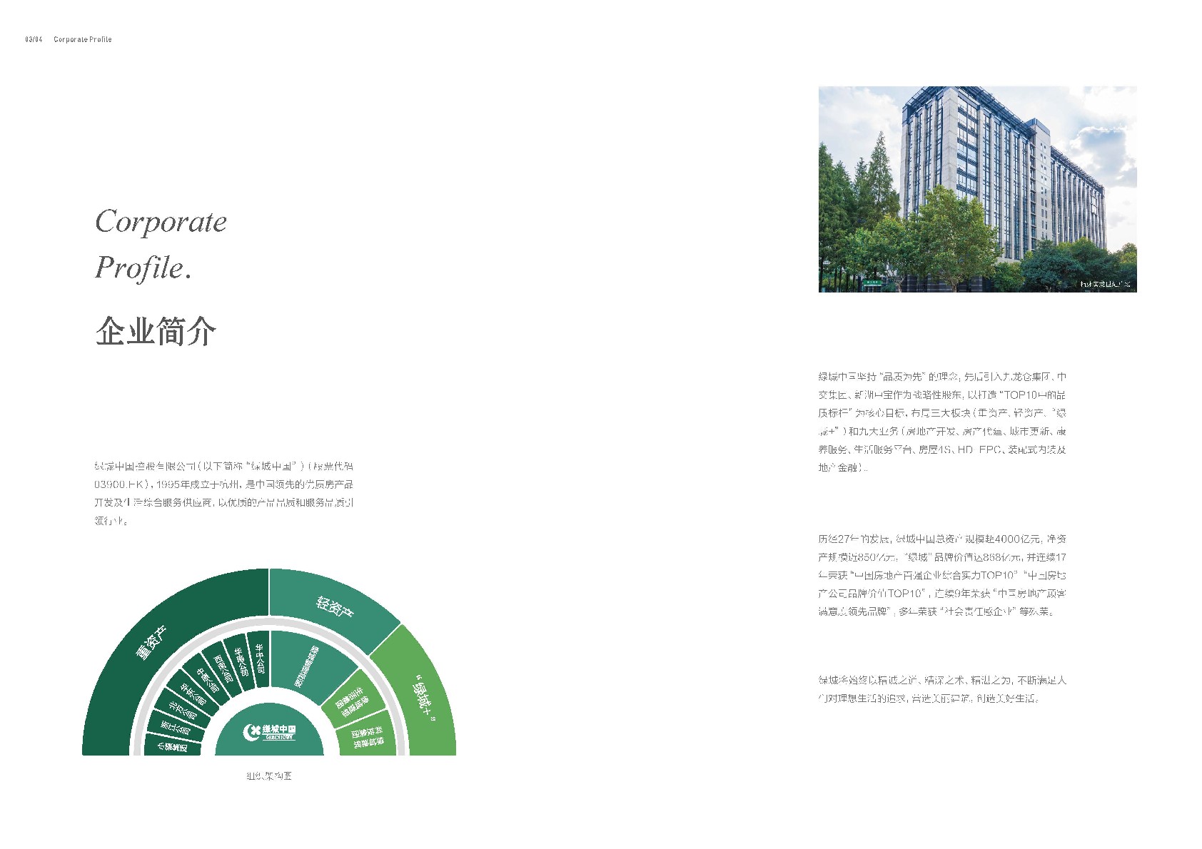 绿城中国品牌手册