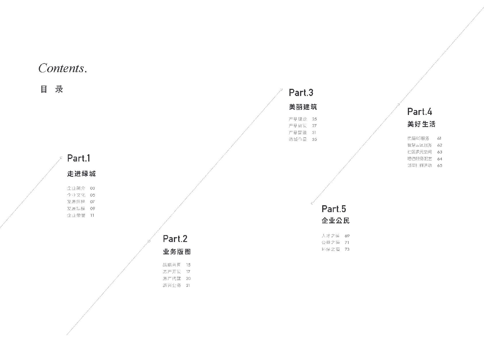 绿城中国品牌手册