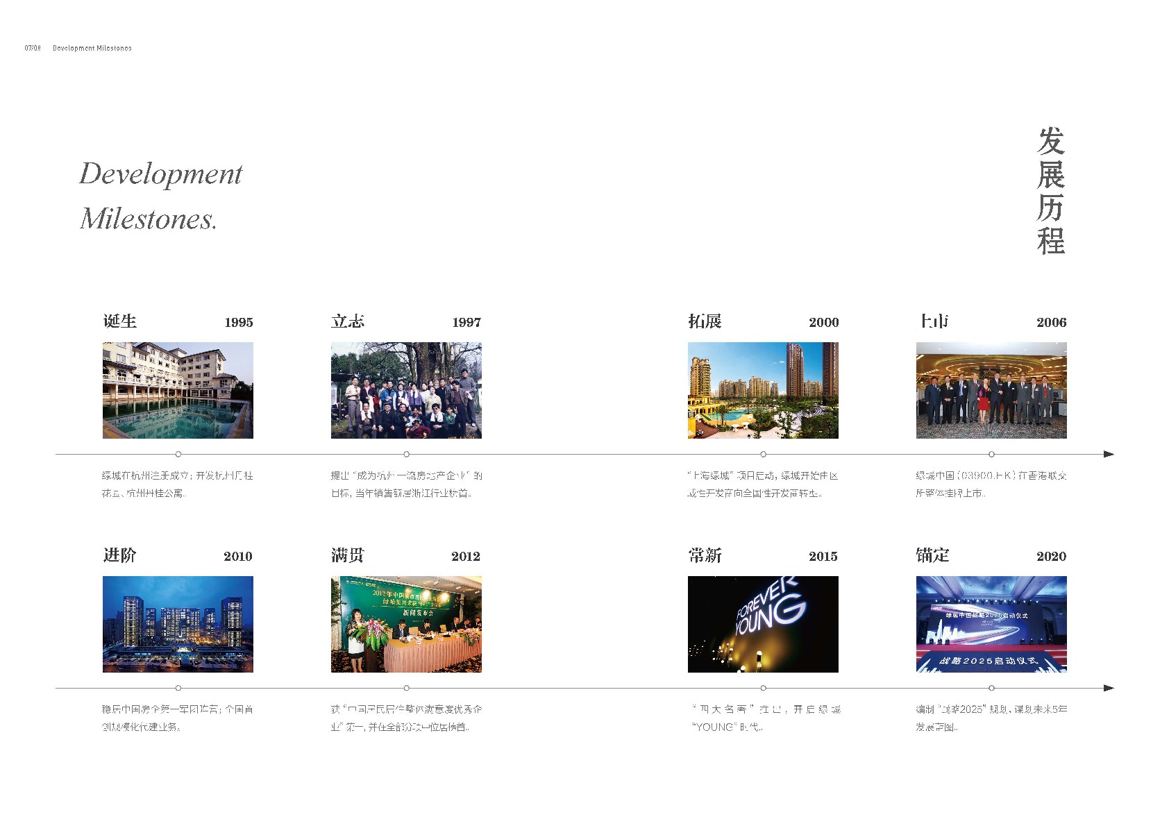 绿城中国品牌手册